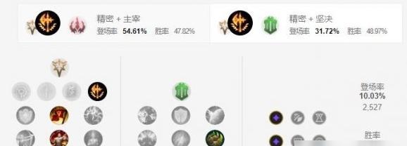 探秘LOL剑魔符文装备（剑魔符文装备的选择与优化）  第1张