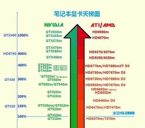 2024年电脑显卡品牌排行榜前十名（揭秘电脑显卡市场中的佼佼者）  第1张