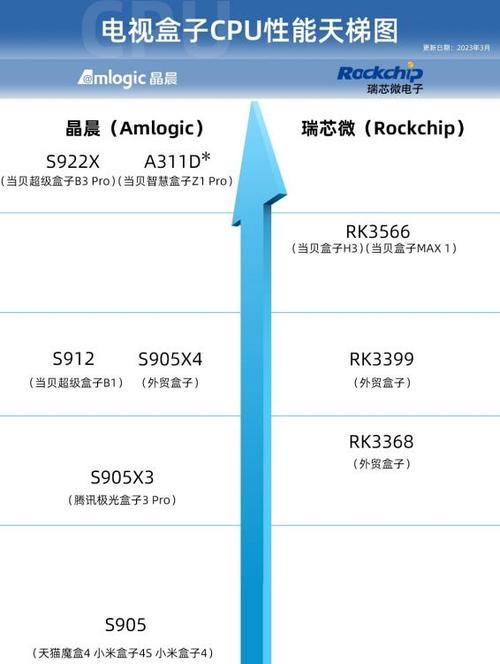 笔记本CPU天梯排行榜（分析最新笔记本CPU排行）  第1张