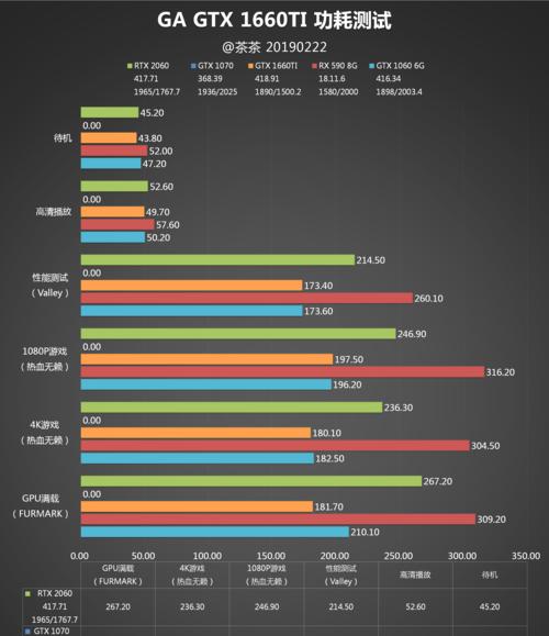 笔记本显卡排行榜（笔记本显卡排行榜概述及选购指南）  第1张