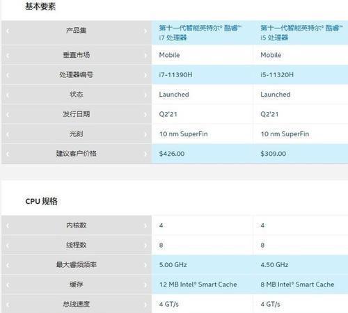 i5处理器性能排行榜（i5处理器各代性能对比及评价）  第1张