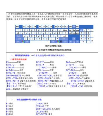 快捷键（轻松掌握）  第1张