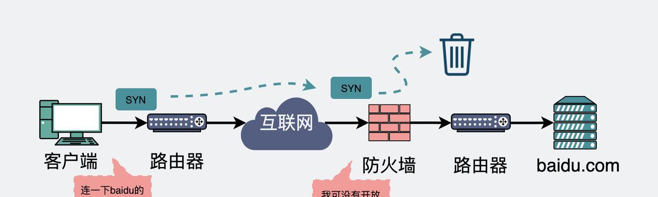 地址转换的基本概念与原理  第1张