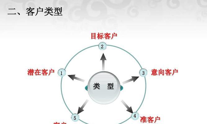 客户维护的方法和技巧（提升客户满意度的关键策略和实操指南）  第1张