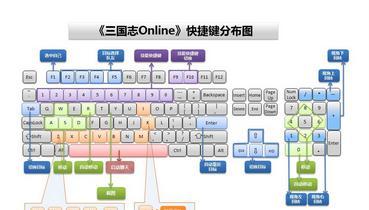 电脑键盘的功能基础知识（掌握键盘的关键操作）  第1张