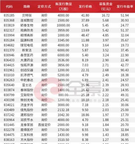 选择股票板块的秘诀（揭示股票板块选择的有效方法）  第1张