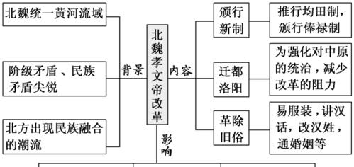 北魏孝文帝（北魏孝文帝的治国策略和文化政策）  第1张