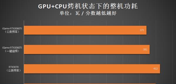 NVIDIAGeForceRTX3060Ti（3060Ti功耗峰值）  第1张