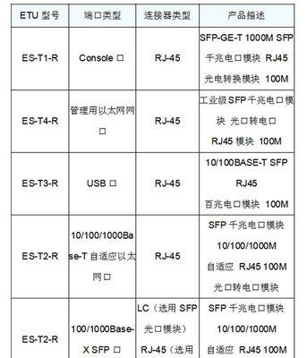 H3C交换机配置命令详解（学习如何正确配置H3C交换机）  第1张