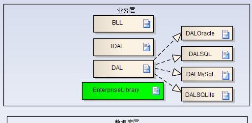 探索常见数据库类型及其应用领域（MySQL）  第1张