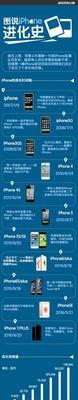 掌握iPhone7全屏截图的技巧（快速方便的全屏截图方法）  第1张