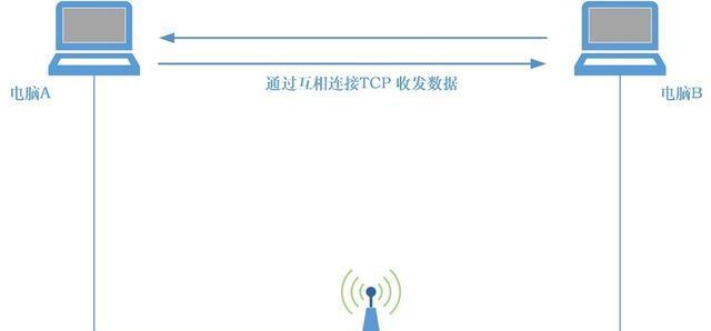 深入解读路由器线路连接图的关键要点（路由器线路连接图解析及优化方法）  第1张