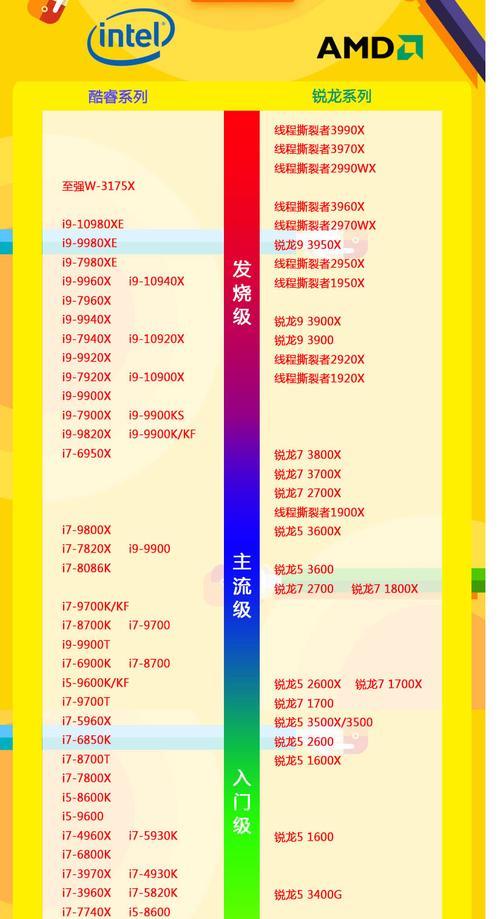 CPU性能排行榜（比较最新一代处理器的性能表现）  第1张