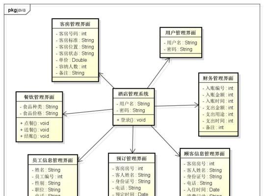 深入了解数据库管理系统软件的类型及特点（探索不同类型的数据库管理系统软件及其应用领域）  第1张