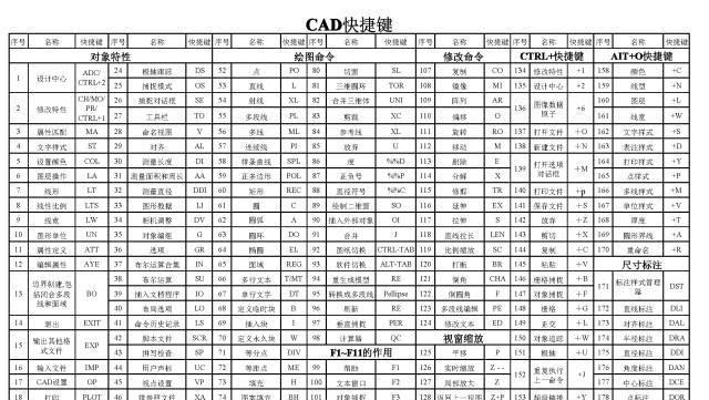 CAD倒圆角操作指南（快速学习CAD倒圆角的技巧与方法）  第1张