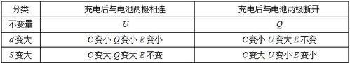 电容的决定式使用条件（电容选择的关键因素及条件探究）  第1张