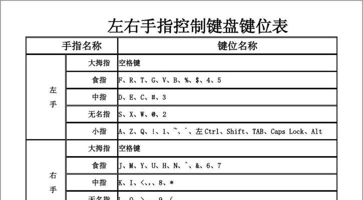 探秘电脑键盘（键盘按键的奥秘揭秘）  第3张