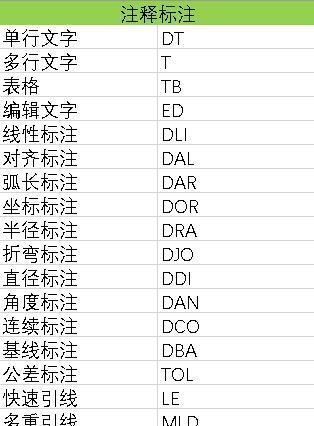 CAD快捷键命令大全——提高设计效率的利器（掌握快捷键）  第3张