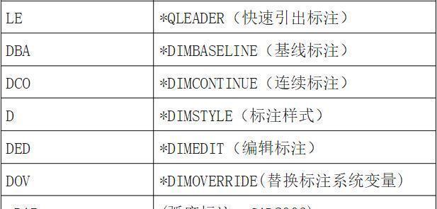 CAD快捷键命令大全——提高设计效率的利器（掌握快捷键）  第2张