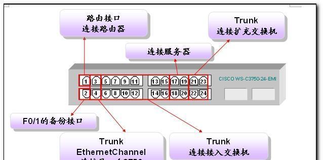 交换机连接方法的正确使用技巧（实现高效网络通信的关键步骤）  第2张