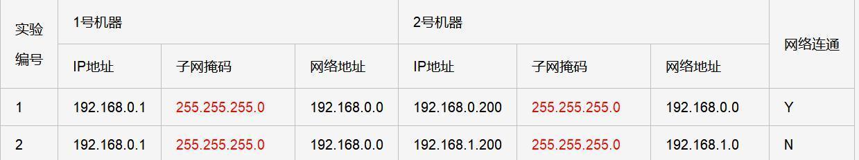 手动设置IP地址和DNS的方法及注意事项（轻松掌握网络设置技巧）  第2张