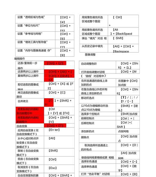 掌握PS常用快捷键，提升设计效率（一键操作）  第1张