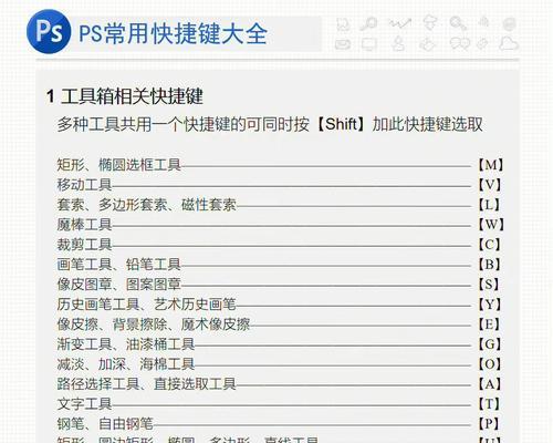 掌握PS常用快捷键，提升设计效率（一键操作）  第3张