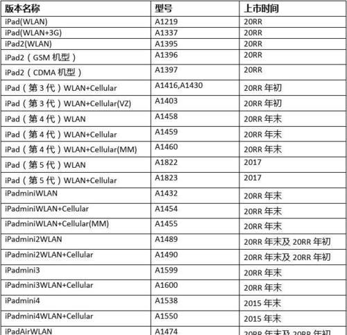 全面解读iPad型号和尺寸对照表（选择理想尺寸）  第1张