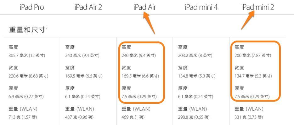 全面解读iPad型号和尺寸对照表（选择理想尺寸）  第2张