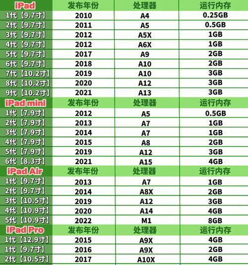 全面解读iPad型号和尺寸对照表（选择理想尺寸）  第3张