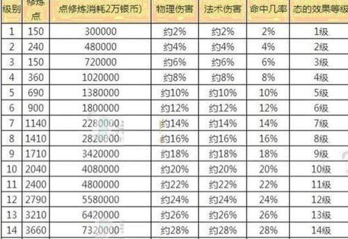 梦幻平民单开职业排行榜（探寻最适合平民的职业选择）  第1张