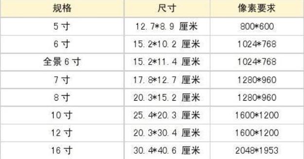 苹果手机尺寸一览表（探索不同尺寸的苹果手机）  第2张