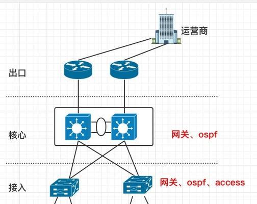 网关的作用与功能解析（探究网络中枢的关键——网关）  第2张