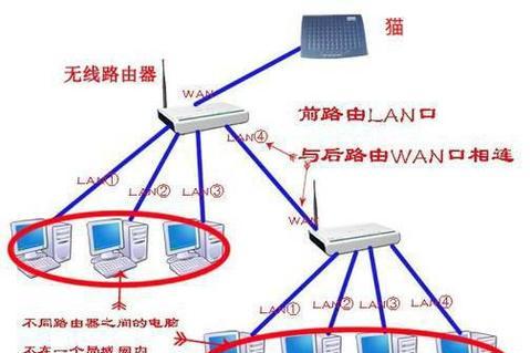 探究WiFi和路由器的连接原理（解密无线网络的魔法——WiFi和路由器的奇妙之旅）  第1张