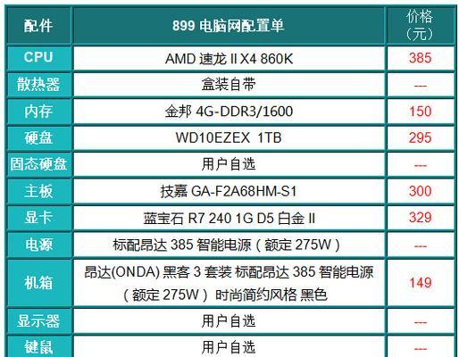 电脑配置知识大全（全面了解电脑配置）  第2张