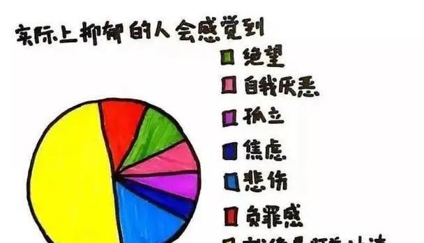 抑郁症的成因、治疗和  第2张