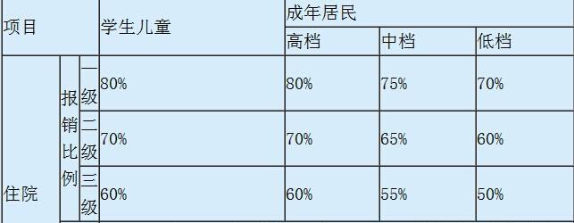 生育保险报销比例详解（深入了解生育保险报销比例及申请流程）  第3张