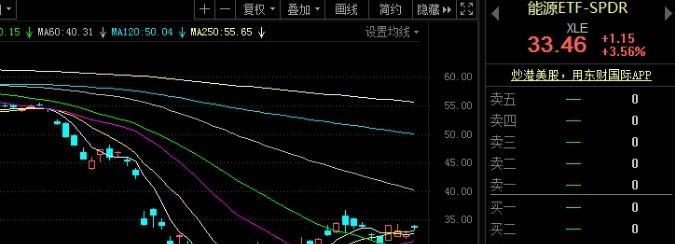 基金评估指标（关键指标探究）  第3张