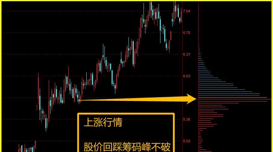 揭秘以筹码分布图为主题的股市主力行为（通过筹码分布图解读主力操盘手的动向）  第1张