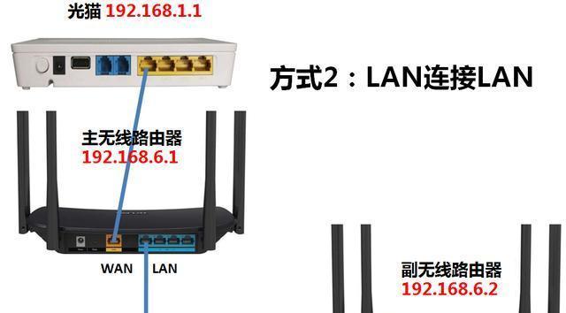 一根网线连接两个WiFi路由器的方法及注意事项（实现双路由器扩展网络覆盖的简便方式）  第1张