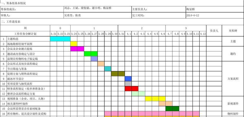 高效制定工作计划表的方法（提高工作效率的关键步骤与技巧）  第2张