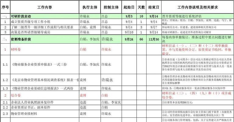 高效制定工作计划表的方法（提高工作效率的关键步骤与技巧）  第1张