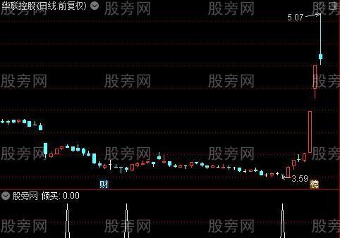 利用成交量选股票（掌握成交量的奥秘）  第1张