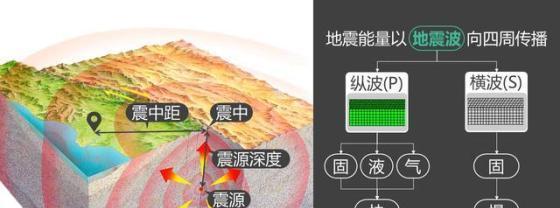 四川地震频发的原因及其（探析四川地震频发的主要原因与防灾减灾措施）  第2张