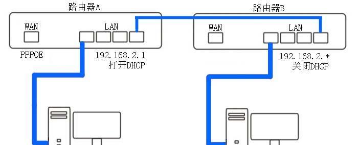 如何将路由器设置为交换机（使用路由器作为交换机的配置方法）  第3张