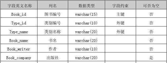 数据库系统的特点及应用（深入了解数据库系统的特点与优势）  第3张