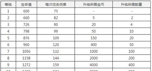 《全面解读最新部落冲突电塔升级数据》（升级数据揭示电塔战略的新突破）  第1张