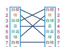 网线水晶头接法口诀标准（学习网线水晶头接法的关键技巧）  第1张