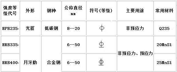 CAD直径标注的应用与技巧（以横线引出的方法提升CAD直径标注的准确性和可读性）  第3张