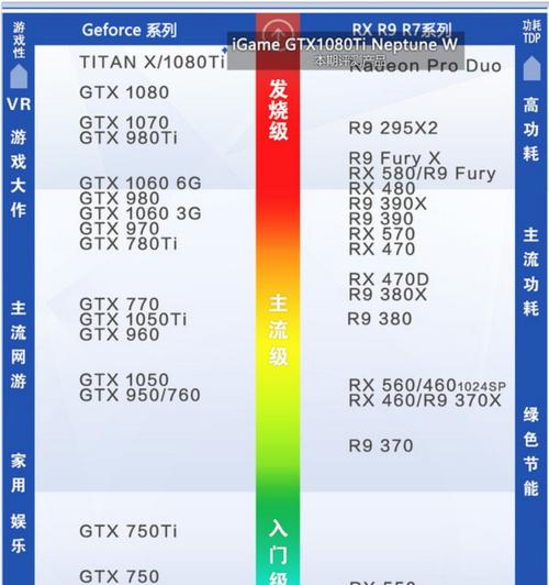 全面解析3060显卡性能排名，探索性价比最佳选择（性能强劲）  第1张